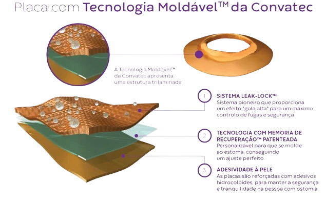 uma ilustração da proteção trilaminada