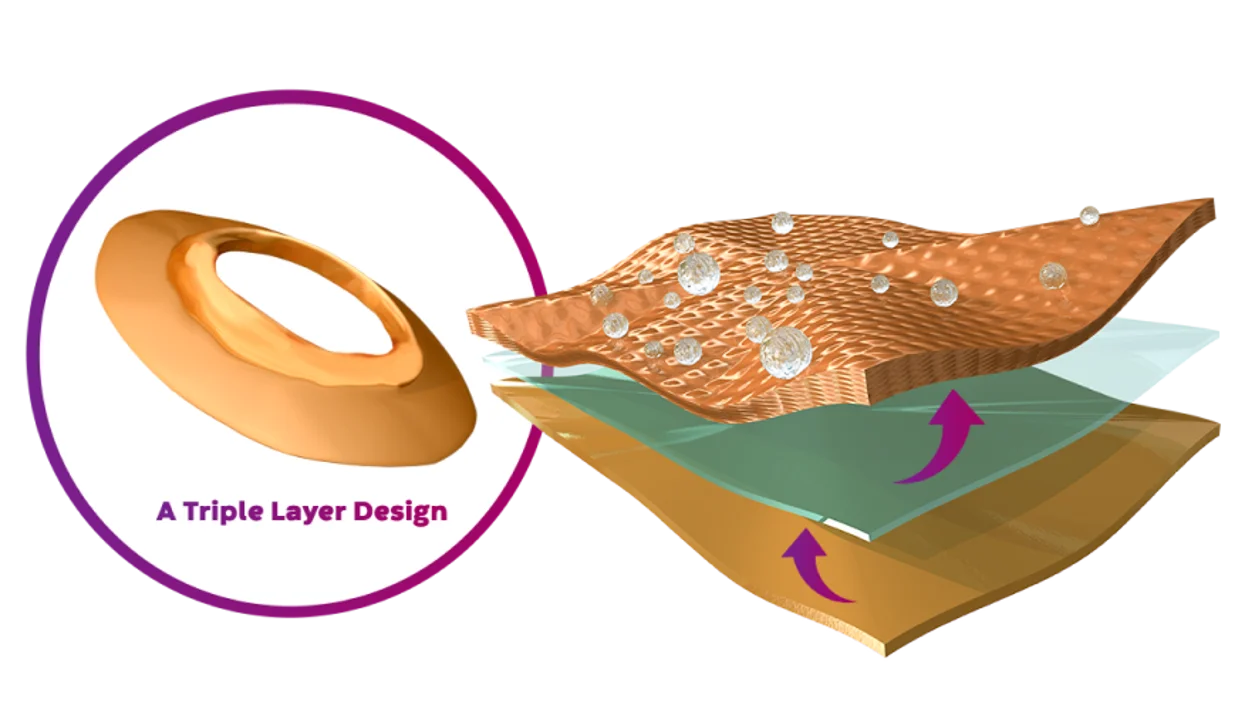 illustration av Tri-Laminate Protection